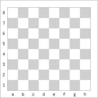 Picture showing algebraic notation symbols along the edges of a blank chessboard