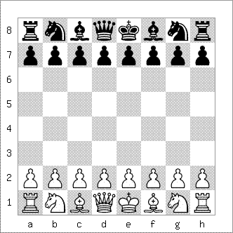 diagram of starting position for a game of chess on https://www.serverchess.com